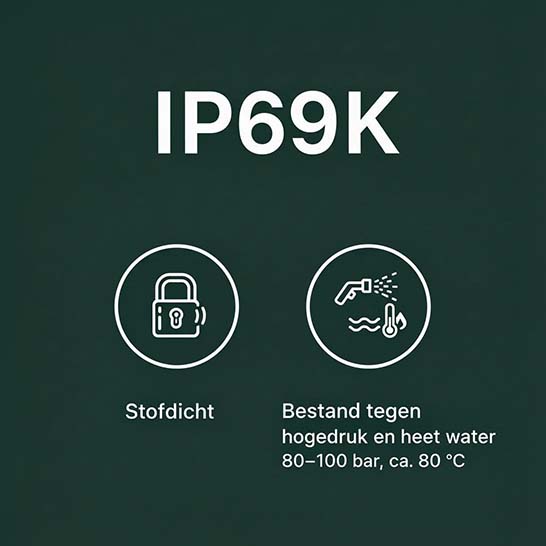 IP69K: icoontjes met uitleg