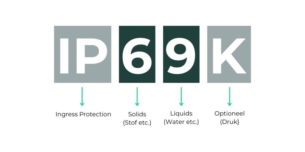 Uitleg IP69K: bescherming tegen stof, water en hoge druk